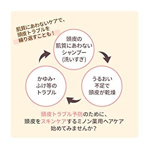 ミノンシャンプー　ふけ　かゆい